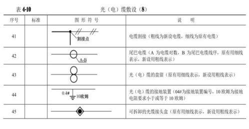 干貨丨通信工程圖例大全與通信設備開發(fā)指南